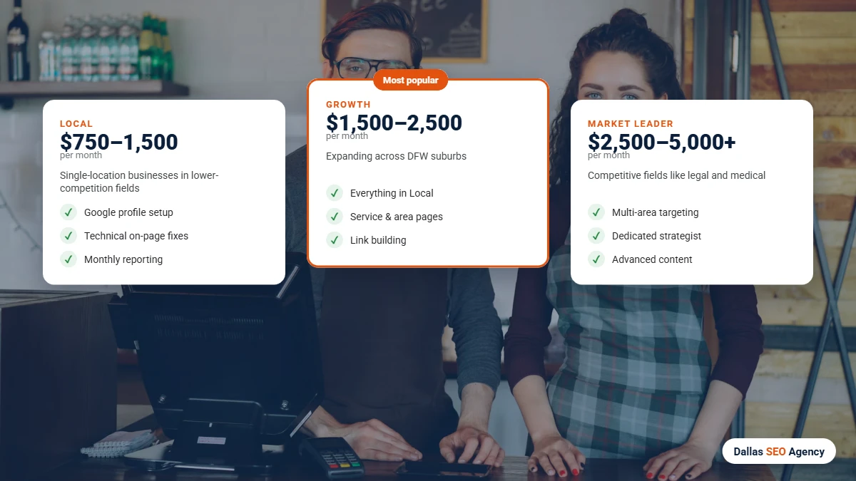 Affordable SEO Dallas plans and pricing