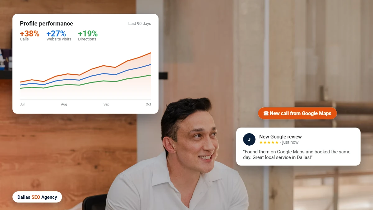Dallas local SEO results with more calls, website visits and new Google reviews