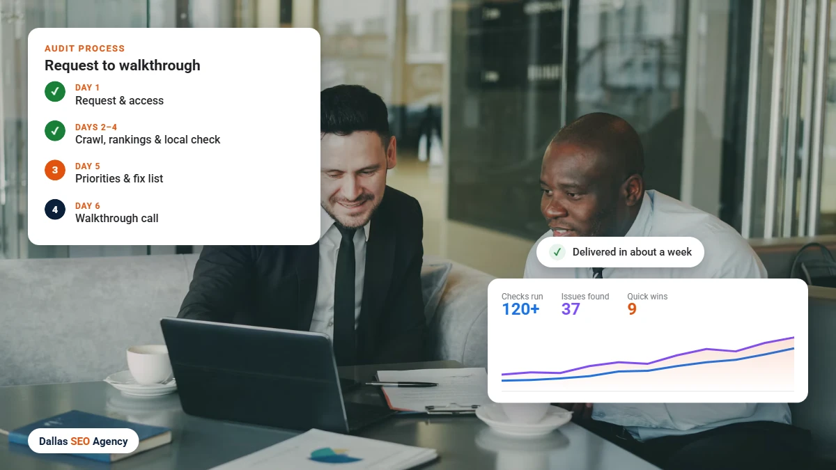 Dallas SEO audit process from request to walkthrough call