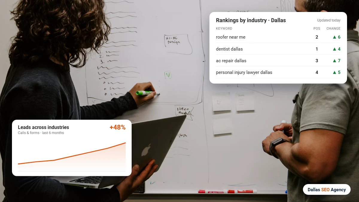 Industry SEO Dallas rankings for roofers, dentists, HVAC and law firms