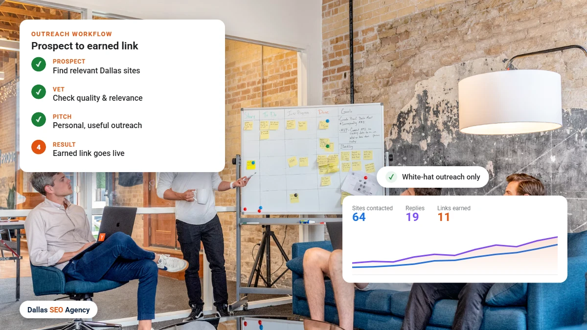 Off-page SEO Dallas outreach workflow from prospecting to earned link