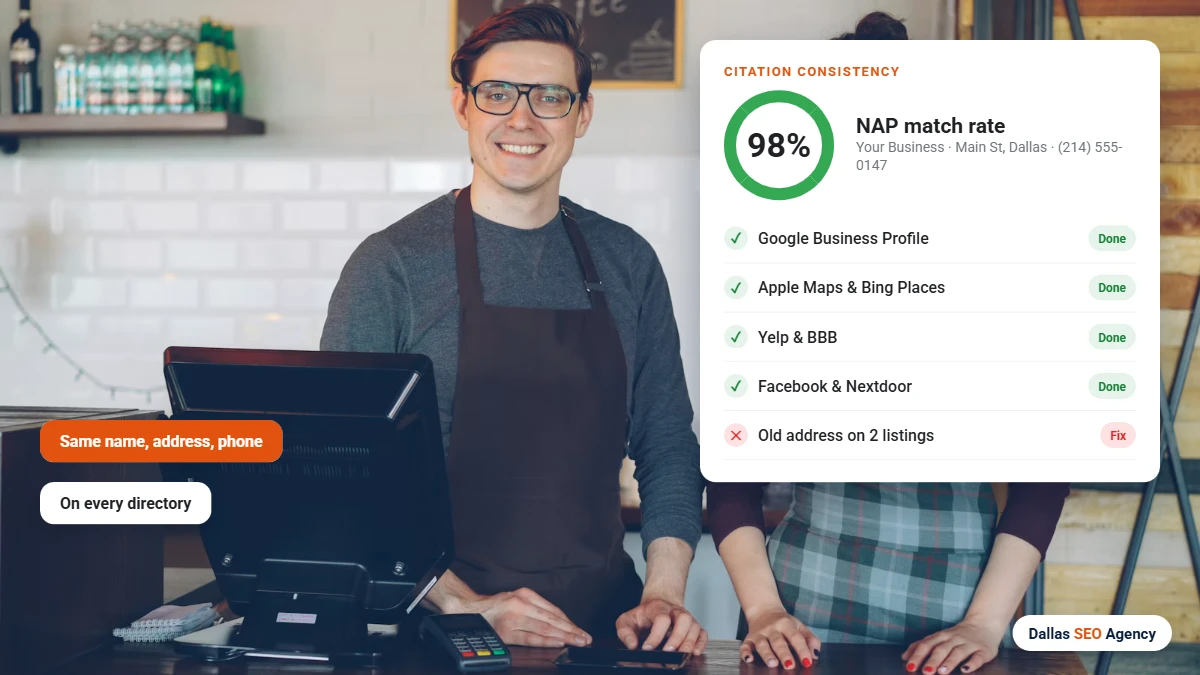 Off-page SEO Dallas citation and NAP consistency across directories